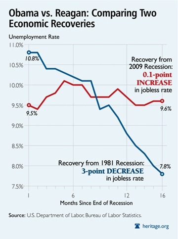 recovery-graphs400