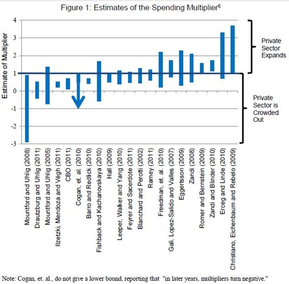 Multiplier-estimates